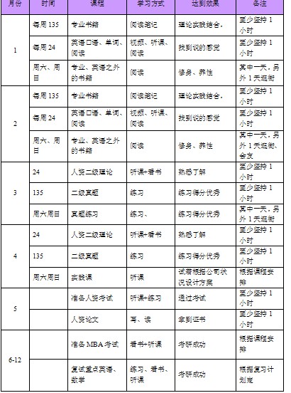 毕业的第三年来袭，破茧是否能成蝶？