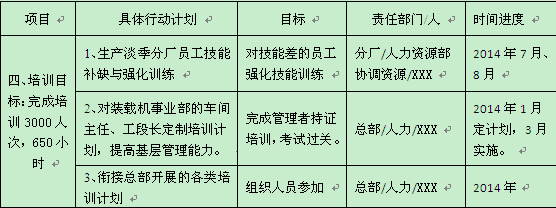 ​2014年我的工作计划和展望