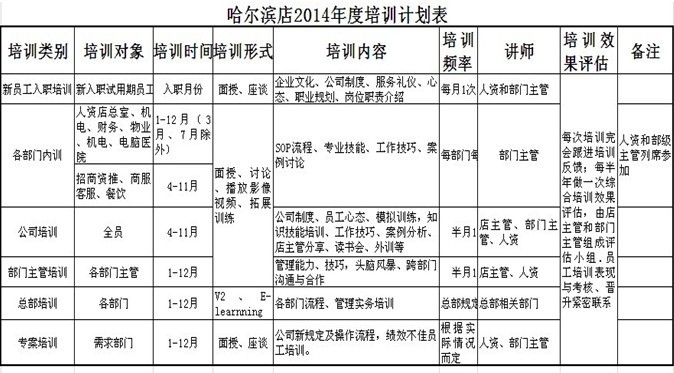 2014，从“心”开始