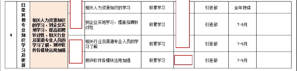 HR--招聘--2014年度工作经营计划