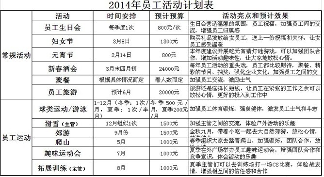 2014，从“心”开始