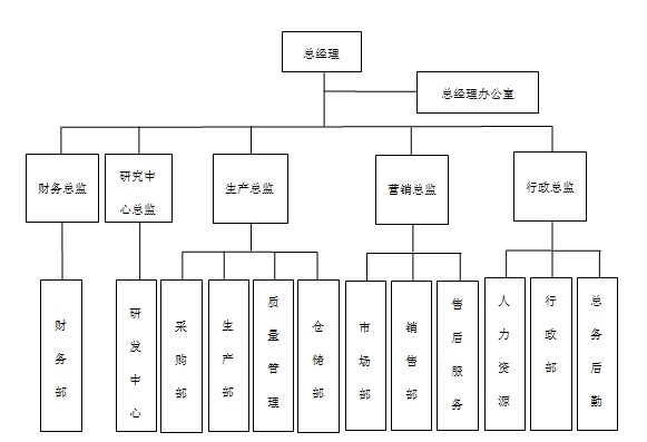 创业公司经营计划——**（北京）雕塑艺术设计有限公司年度经营计划书（2014年）