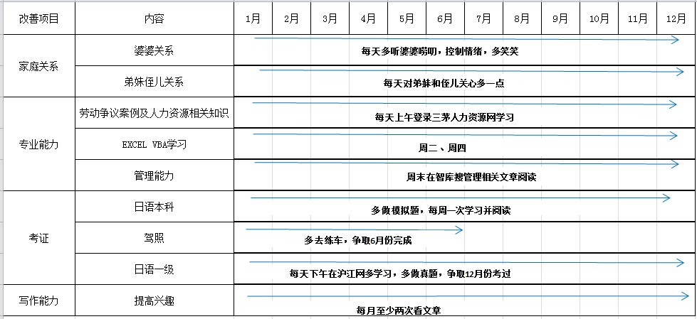 2014，改变自己，创新人生。