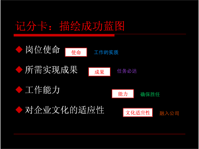 读书笔记第1季02：记分卡绘制成功蓝图