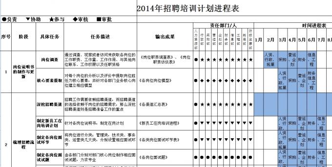 2014年招聘培训计划