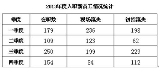 年度入职培训总结