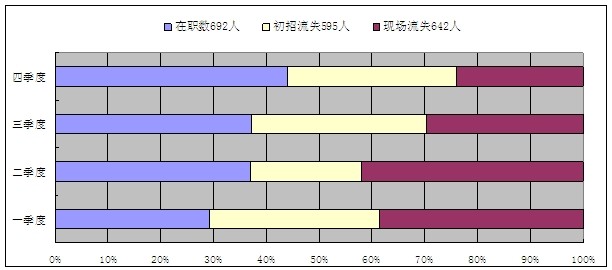 年度入职培训总结