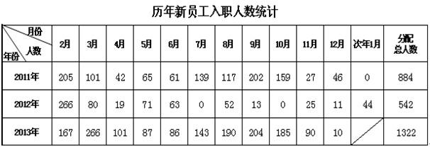 年度入职培训总结