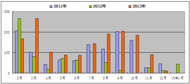 年度入职培训总结