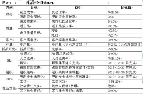 【02月13日打卡总结】转载：节后综合症的几