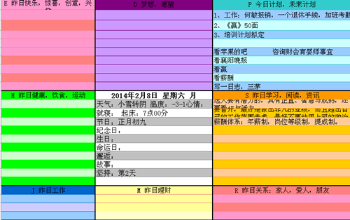 【02月13日打卡总结】转载：节后综合症的几