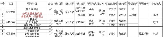 【02月15日打卡总结】新的一年公司会有一些