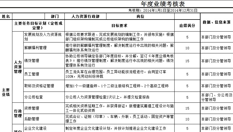 【02月21日打卡总结】请问：节后，HR你个