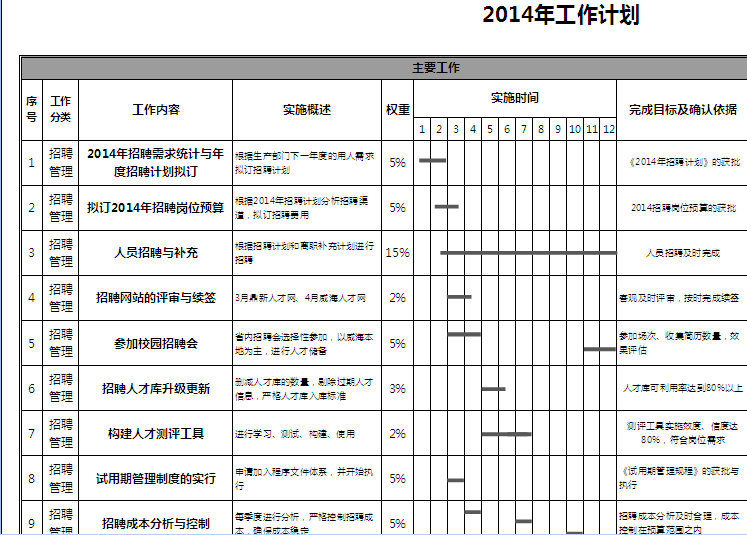 【02月18日打卡总结】2014年主要规划：