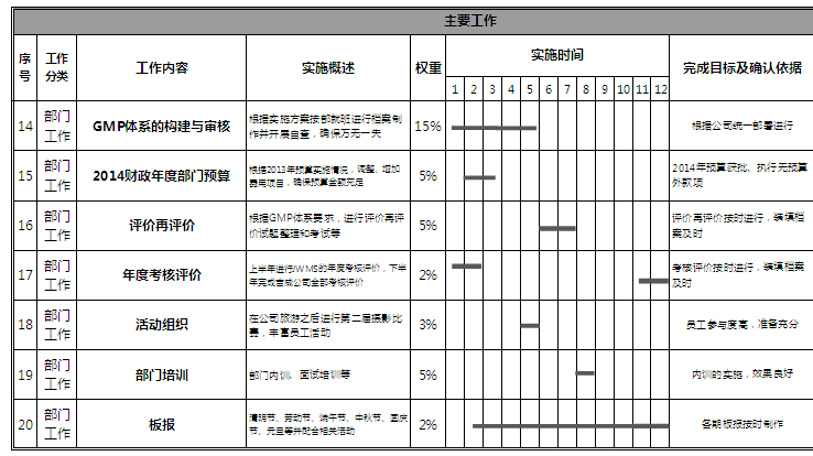 【02月18日打卡总结】2014年主要规划：