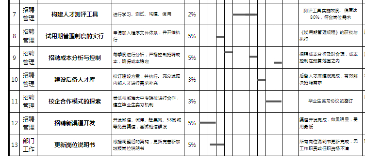 【02月18日打卡总结】2014年主要规划：