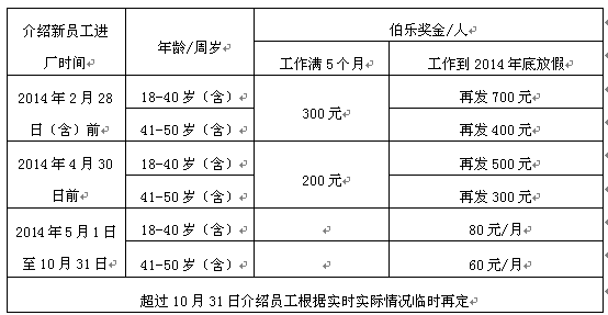 【02月21日打卡总结】所谓内部招聘包含的东