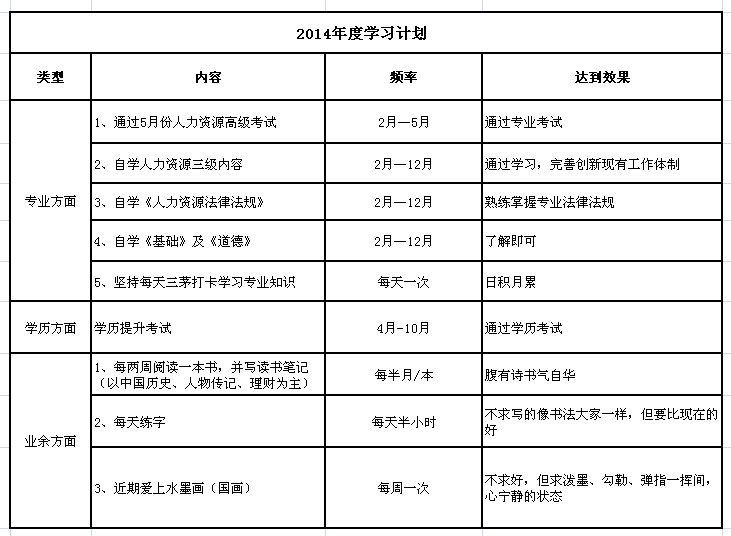 致自己—改变就在现在