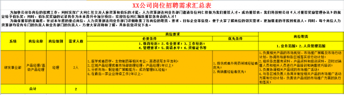 【02月25日打卡总结】为了更快更好的完成招