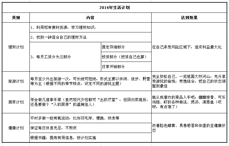 致自己—改变就在现在