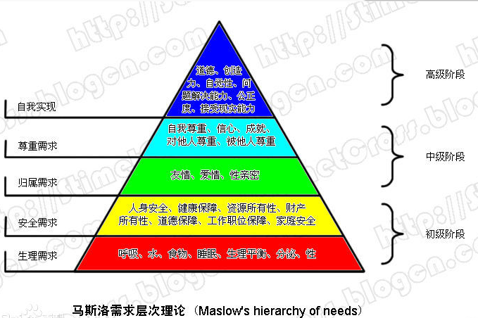 悦己达人——开启幸福人生的钥匙