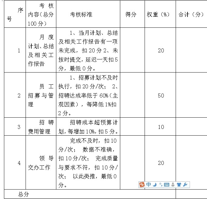 浅谈A公司招聘中存在的问题及解决的对策