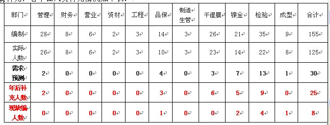 2014，新的一年，新的招聘策略