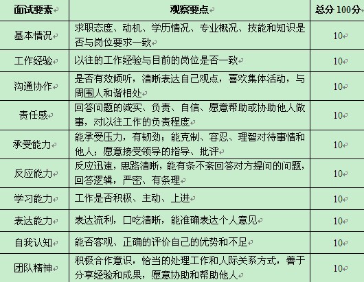 【03月11日打卡总结】卡卡们早。关于结构化