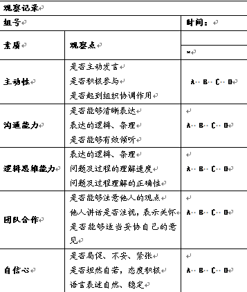 【03月12日打卡总结】1、如何设计无领导小