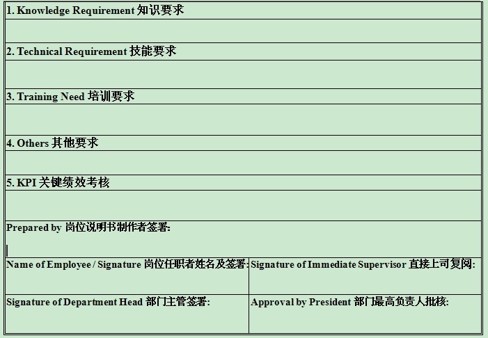 【03月14日打卡总结】如何制订招聘职位说明