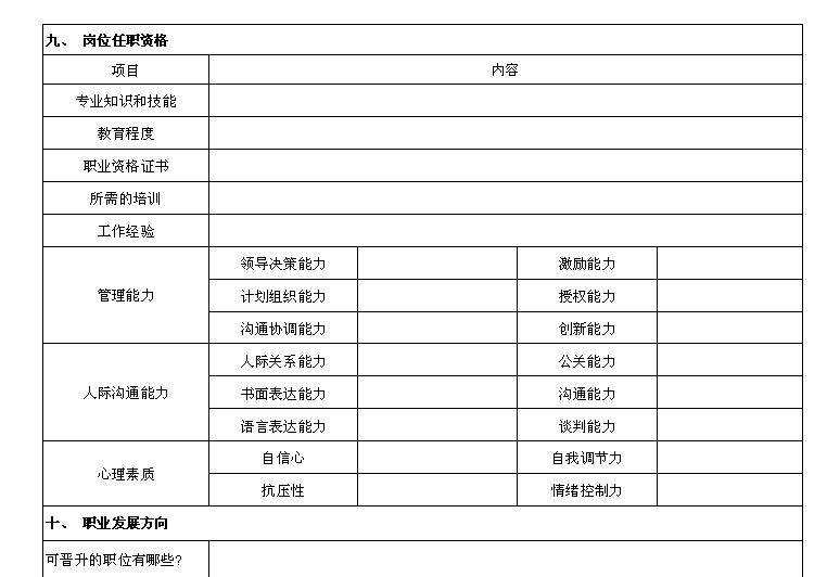 【03月14日打卡总结】1、你们公司各岗位有