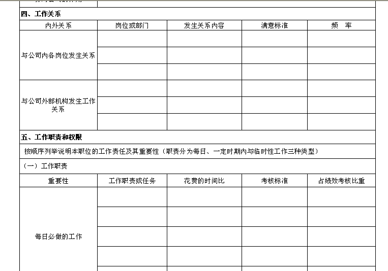 【03月14日打卡总结】1、你们公司各岗位有