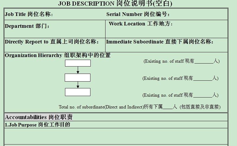 【03月14日打卡总结】如何制订招聘职位说明