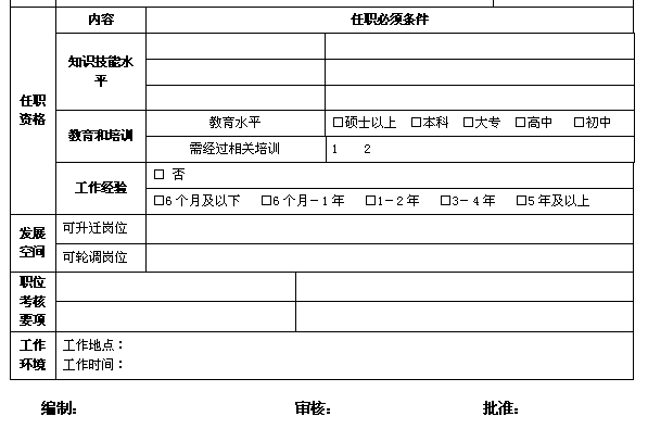 【03月17日打卡总结】有较清晰的JD，在制