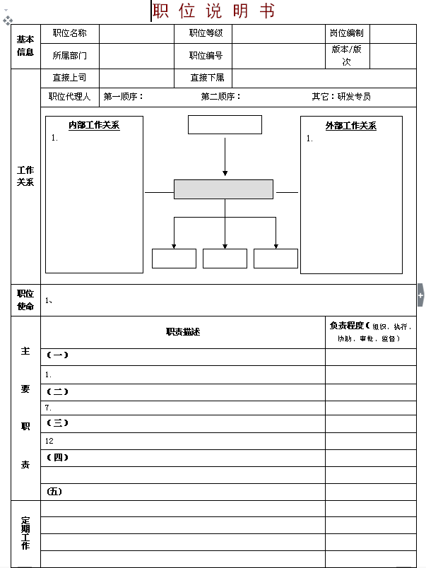 【03月17日打卡总结】有较清晰的JD，在制