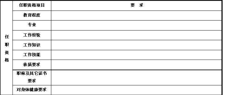 【03月17日打卡总结】岗位说明书是人力资源