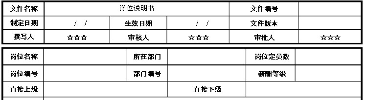 【03月17日打卡总结】岗位说明书是人力资源