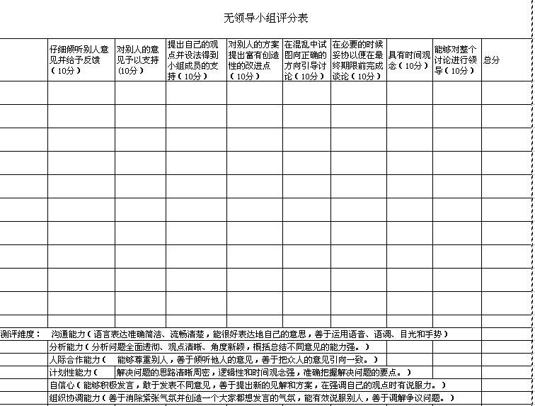 公司组织的一次无领导小组面试