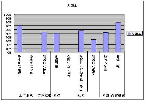 普工招聘渠道的多种尝试