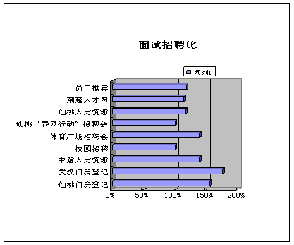 普工招聘渠道的多种尝试