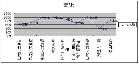 普工招聘渠道的多种尝试