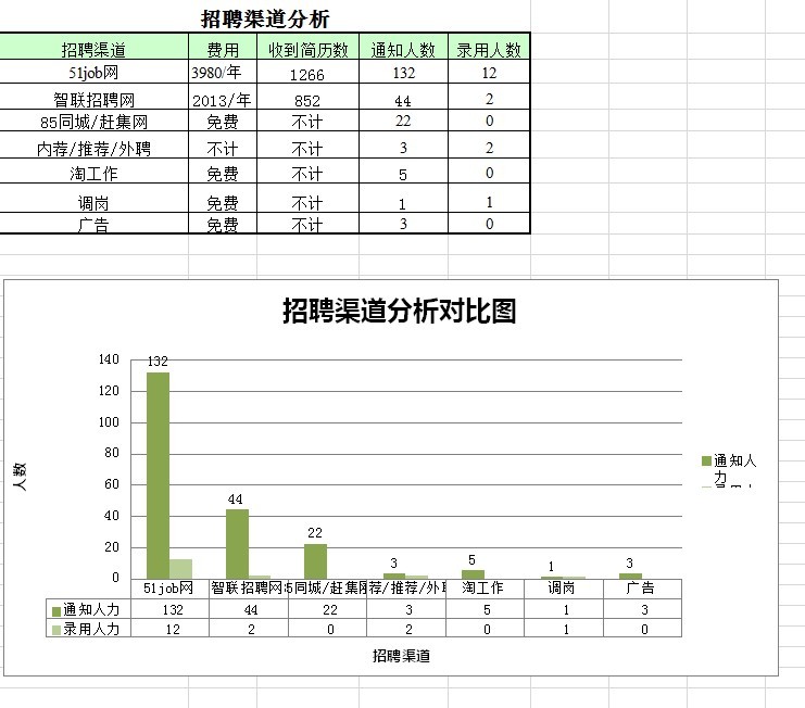 ​浅谈我的招聘之道