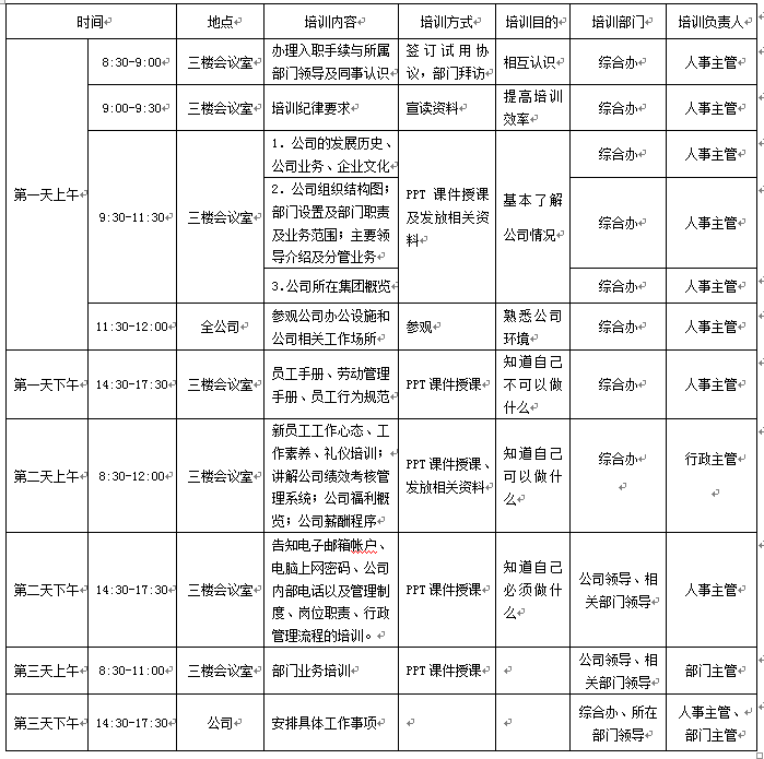 【04月03日打卡总结】1.你们的培训规划是