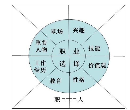 新职业规划随笔--待续