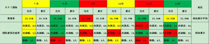 【04月05日打卡总结】一般不会的发生这样脱