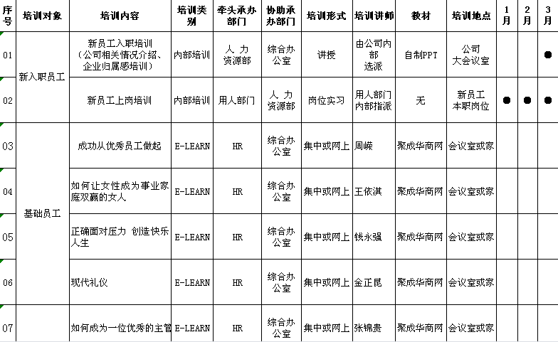 【04月08日打卡总结】为了组织安排实施培训