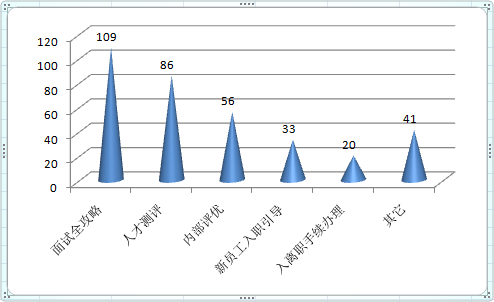 拿下周9点半资料，学面试之提问绝招