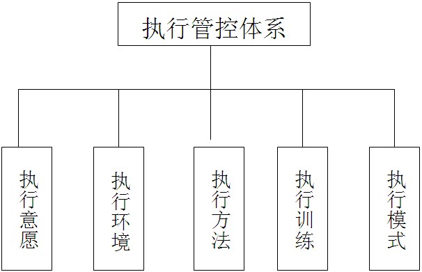 谈谈企业执行力的问题—执行监控体系的建立之执行是一场企业革命