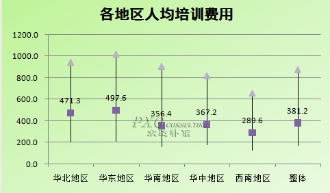 人均培训费用_培训机构图片(3)