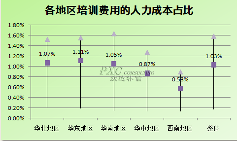 人均培训费用_培训机构图片(2)